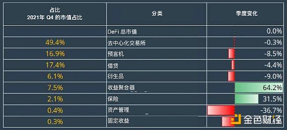 CoinGecko万字报告：全方位回顾2021年数字资产行业发展情况