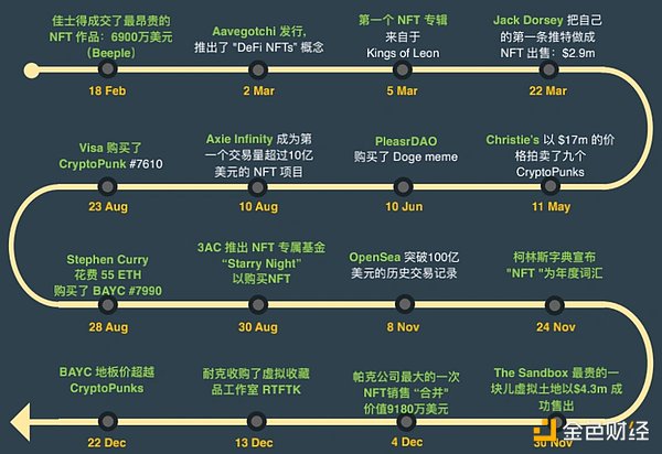 CoinGecko万字报告：全方位回顾2021年数字资产行业发展情况