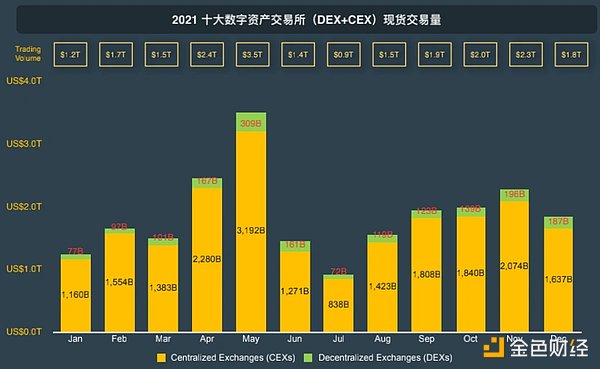 CoinGecko万字报告：全方位回顾2021年数字资产行业发展情况