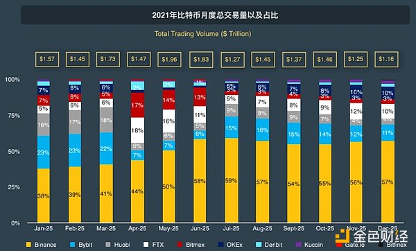 CoinGecko万字报告：全方位回顾2021年数字资产行业发展情况