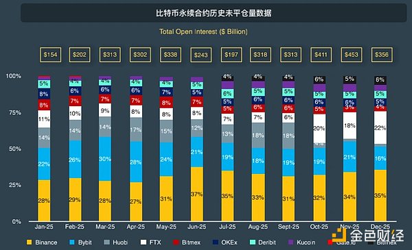 CoinGecko万字报告：全方位回顾2021年数字资产行业发展情况