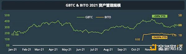 CoinGecko万字报告：全方位回顾2021年数字资产行业发展情况