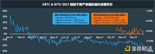 CoinGecko万字报告：全方位回顾2021年数字资产行业发展情况