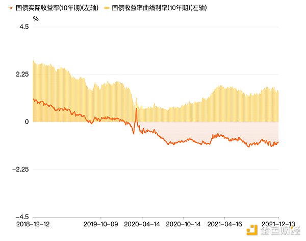 后疫情经济环境下美联储货币政策面临挑战