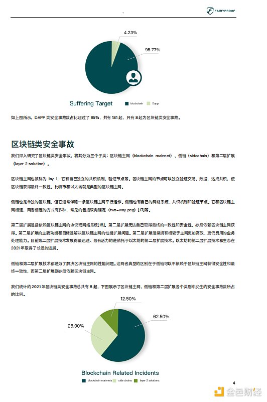 2021年区块链生态安全报告