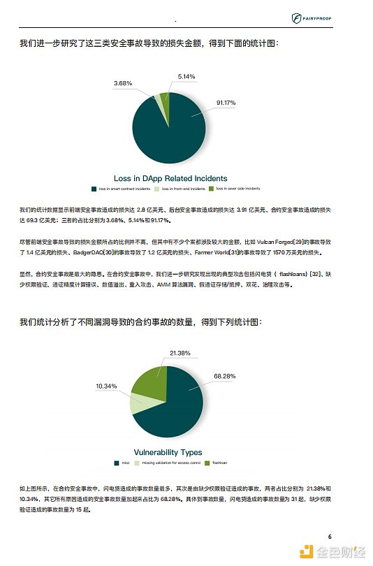 2021年区块链生态安全报告