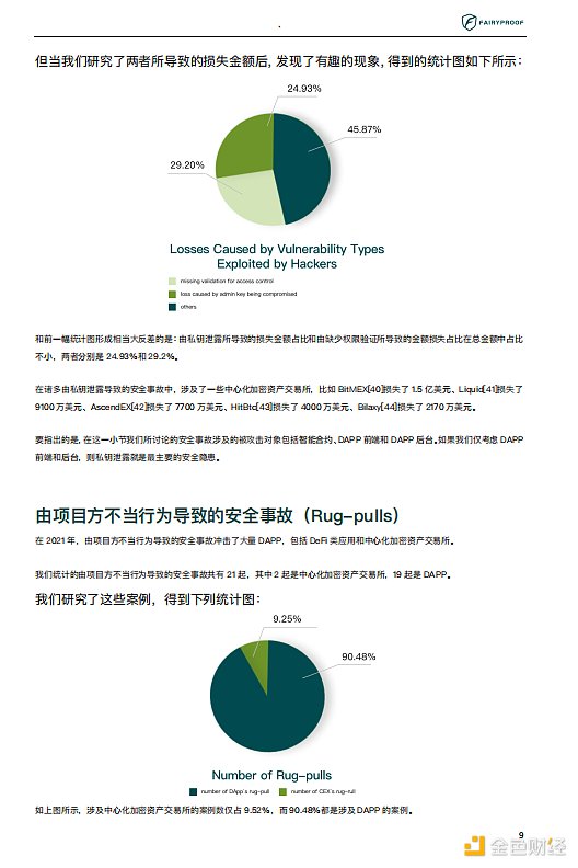 2021年区块链生态安全报告