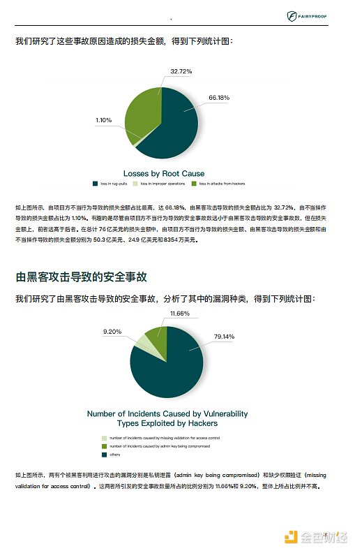 2021年区块链生态安全报告