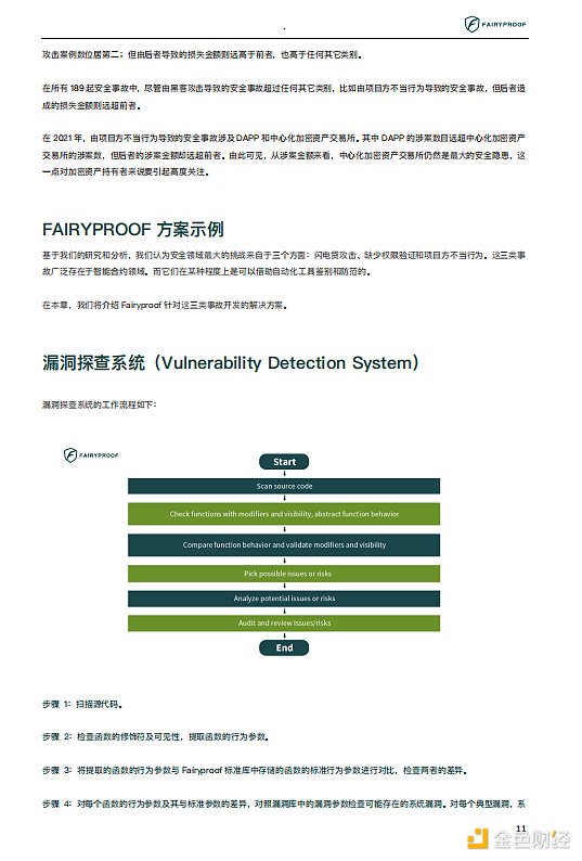 2021年区块链生态安全报告