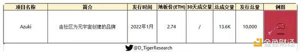 全景式解析NFT赛道的起源、发展与热门项目