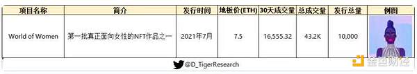 全景式解析NFT赛道的起源、发展与热门项目