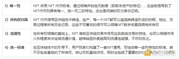 全景式解析NFT赛道的起源、发展与热门项目