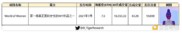 全景式解析NFT赛道的起源、发展与热门项目