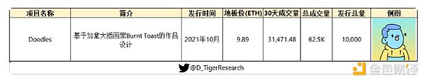 全景式解析NFT赛道的起源、发展与热门项目