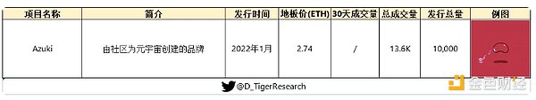 全景式解析NFT赛道的起源、发展与热门项目