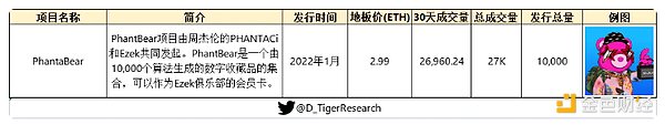 全景式解析NFT赛道的起源、发展与热门项目