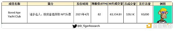 全景式解析NFT赛道的起源、发展与热门项目