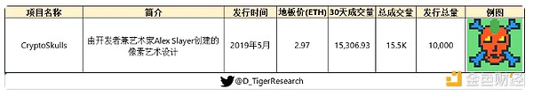 全景式解析NFT赛道的起源、发展与热门项目