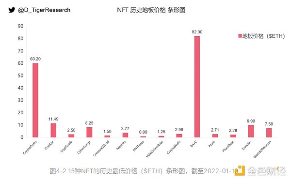 全景式解析NFT赛道的起源、发展与热门项目