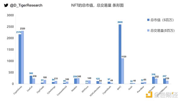 全景式解析NFT赛道的起源、发展与热门项目