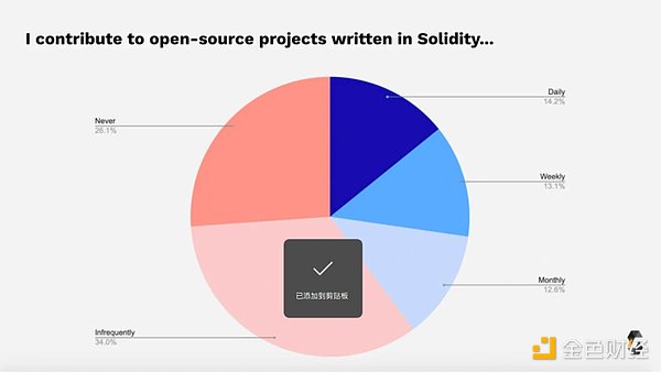 2021 年Solidity开发者报告：概览加密世界最庞大的开发者群体