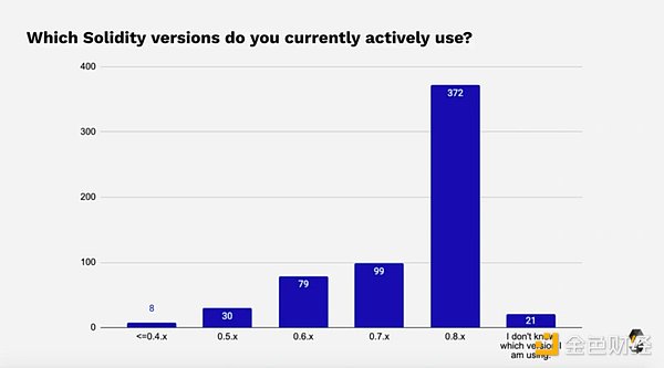 2021 年Solidity开发者报告：概览加密世界最庞大的开发者群体