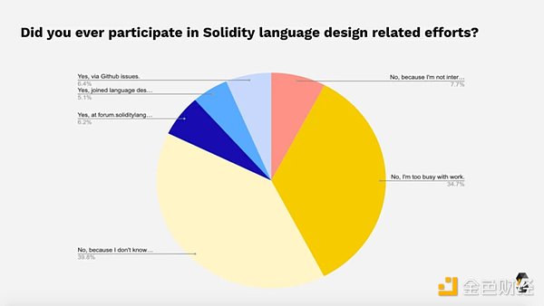 2021 年Solidity开发者报告：概览加密世界最庞大的开发者群体