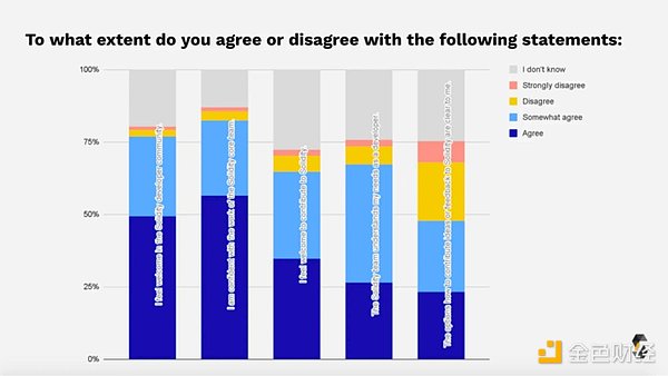 2021 年Solidity开发者报告：概览加密世界最庞大的开发者群体