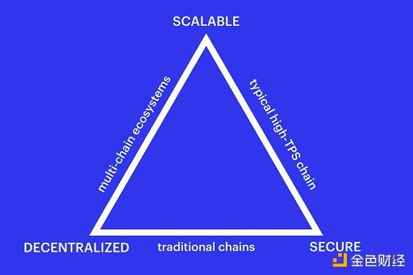 ConsenSys：Layer2在2022年将如何发展？