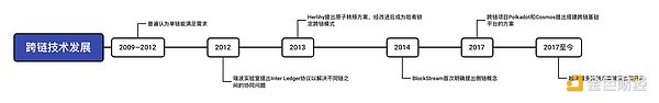 一文了解2022即将爆发的Cosmos生态