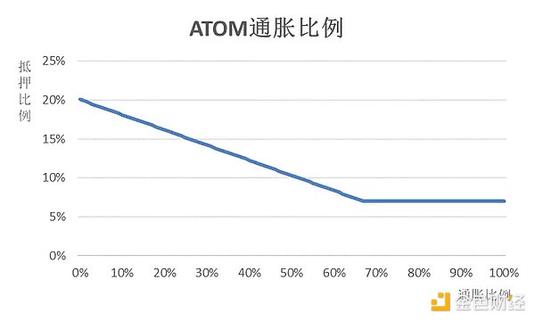 一文了解2022即将爆发的Cosmos生态