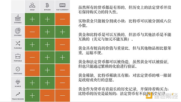 富达报告：比特币为何不可替代