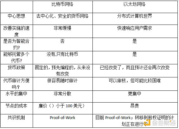 富达报告：比特币为何不可替代