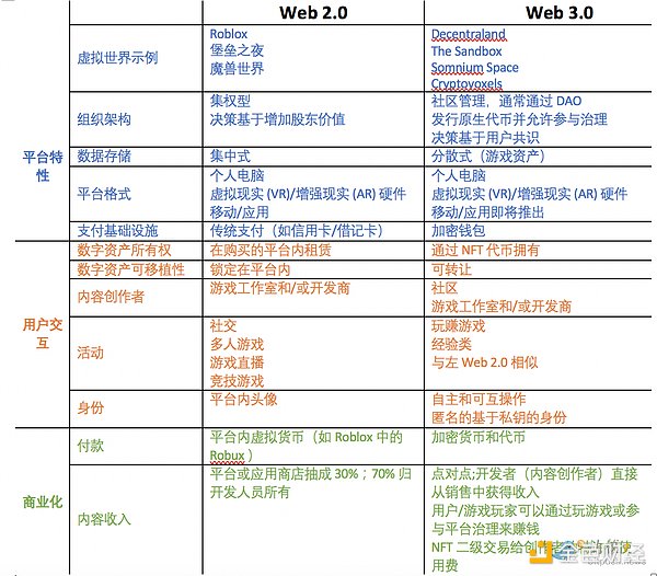 摩根大通研报（上）：深扒元宇宙 企业如何探索虚拟世界并驾驭炒作与现实？