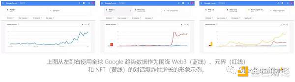 Web3 将为媒体和营销带来一场确定性革命