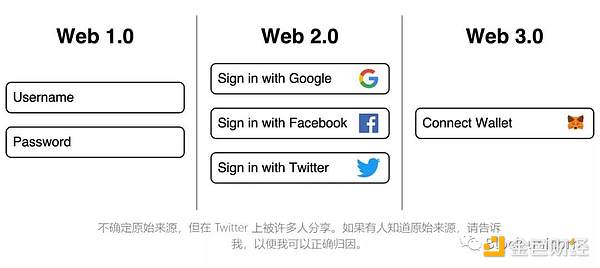 Web3 将为媒体和营销带来一场确定性革命