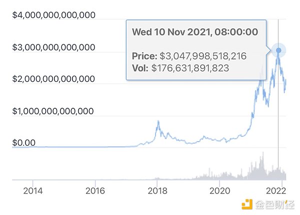 欧易OKX Ventures | 2022行业发展潜力股在哪里?