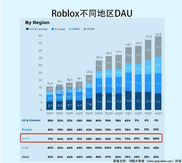 Roblox跳水15% 市场谈元宇宙色变？