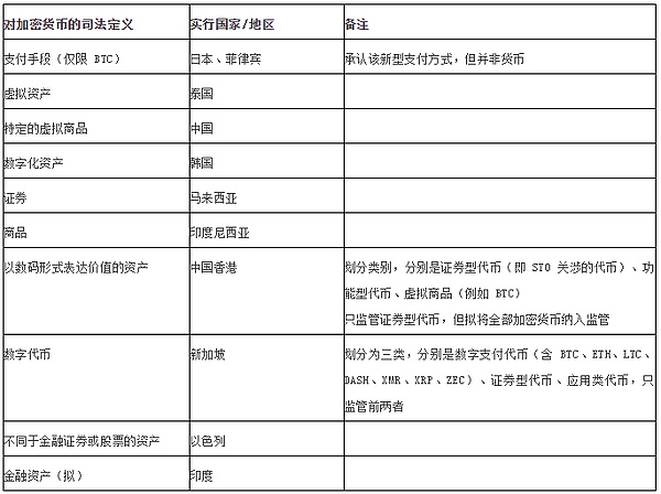 Babel Finance: 亚洲加密资产管理现状与展望