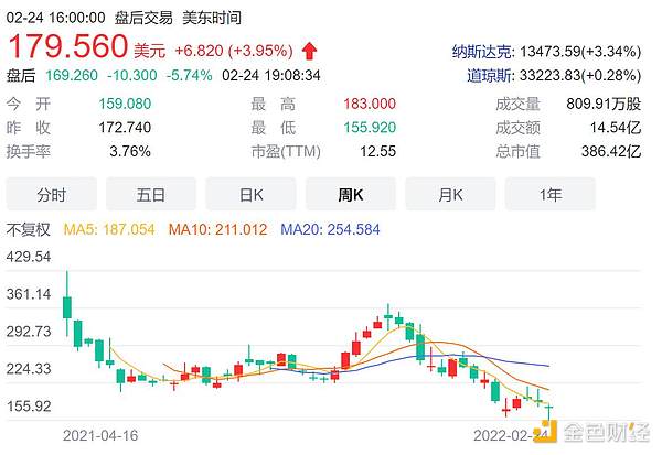 Coinbase公布21年Q4财报：收入创新高并达到24.9亿美元 月活用户达1140万