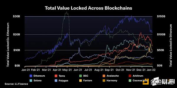 读懂区块链“桥”：如何打破加密世界的信任边界