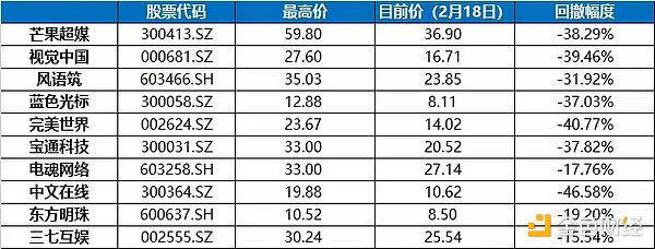 我没搞懂元宇宙：但一天能赚9w块