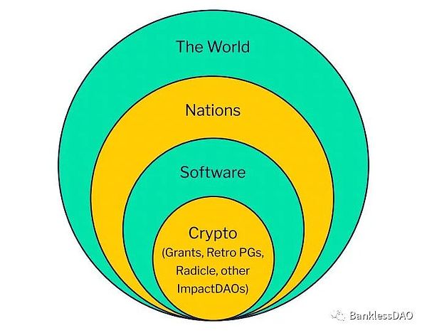 Crypto拯救世界