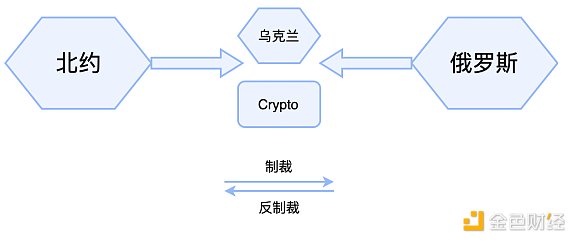 Crypto在大国博弈中可以承担什么角色？