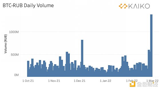 Crypto在大国博弈中可以承担什么角色？