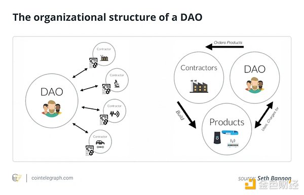 DAO应当是完全自治和去中心化的 但它们真的做到了吗？