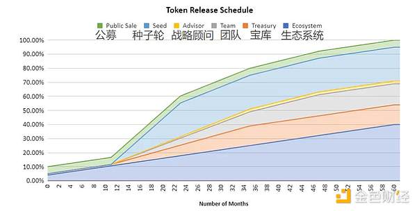 详细盘点2022可能爆发的热门游戏公会