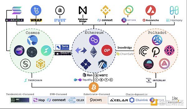 COSMOS关中经略：资金、APY、链上活跃