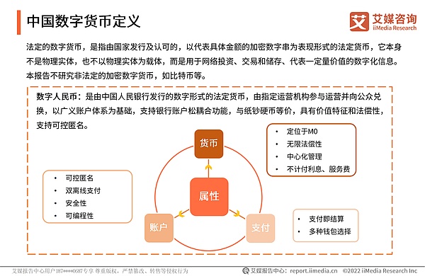 2022年中国数字货币发展研究报告