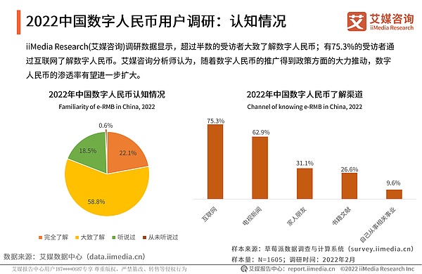 2022年中国数字货币发展研究报告